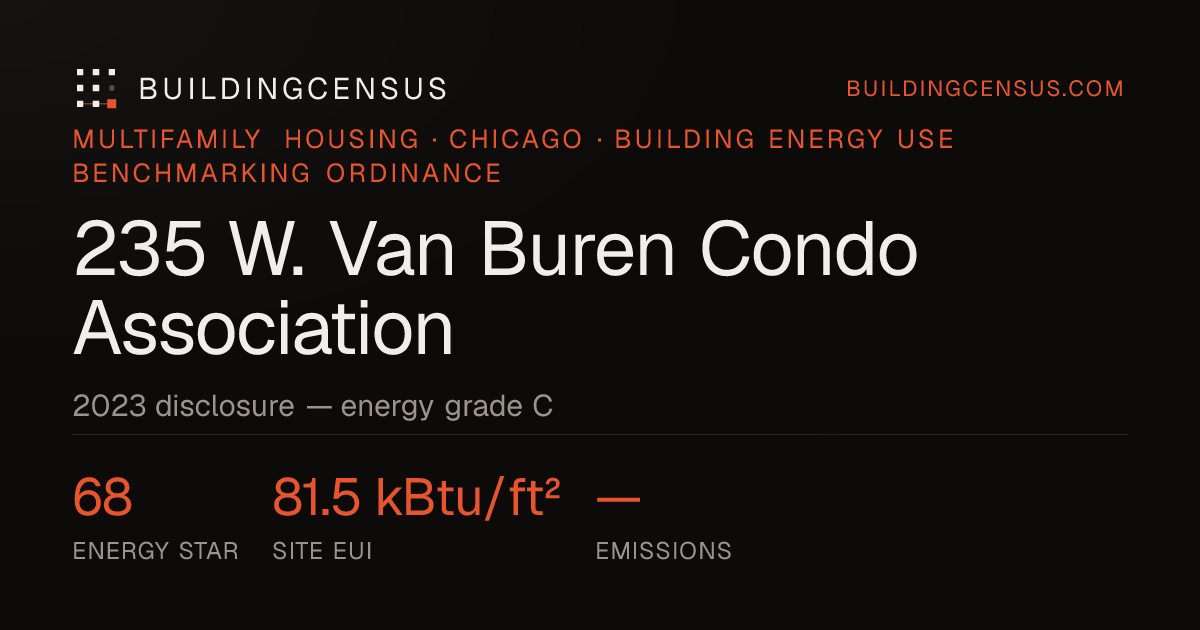 235 W. Van Buren Condo Association, Chicago — energy grade