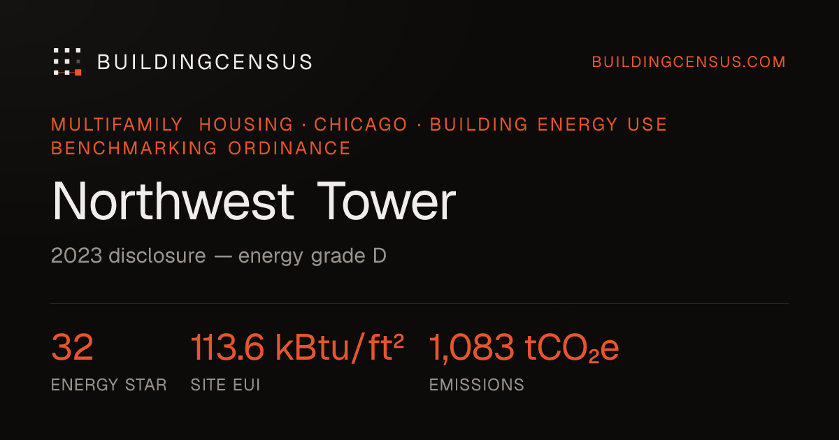 Northwest Tower, Chicago — energy grade, EUI & emissions