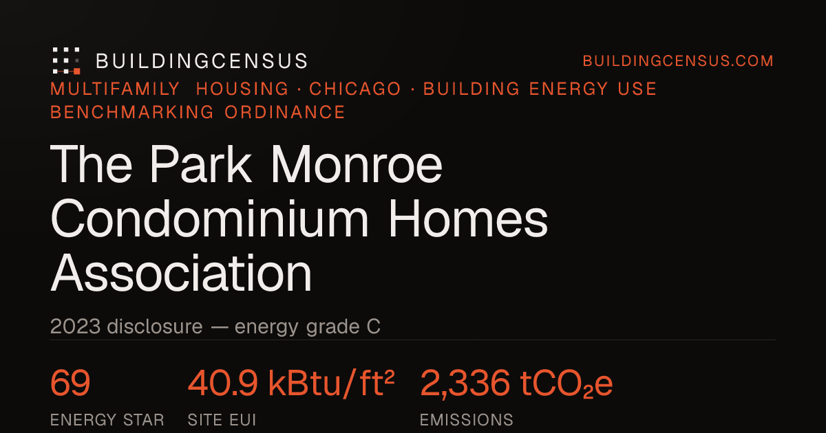 The Park Monroe Condominium Homes Association, Chicago